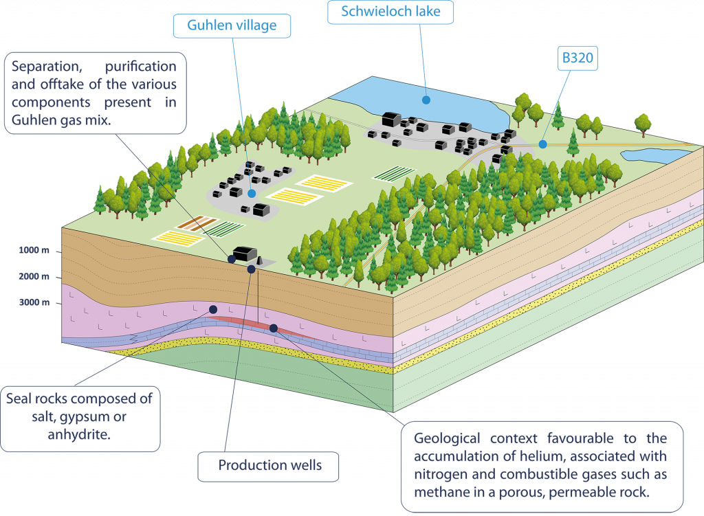 Geological context of the Guhlen II license exploration area located in Germany